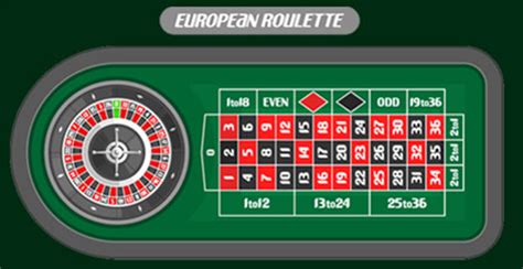  casino roulette tipps/ohara/modelle/784 2sz t/irm/modelle/loggia 3