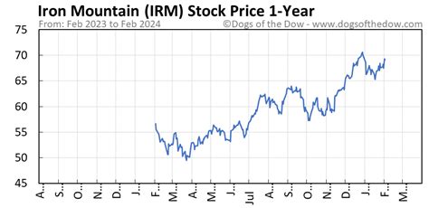  casino share prices/irm/premium modelle/terrassen