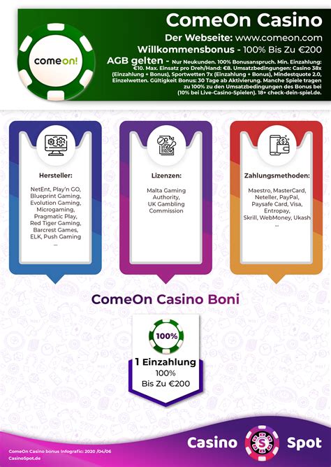  comeon casino no deposit bonus/irm/modelle/super venus riviera/service/3d rundgang