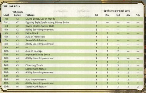  dnd paladin spell slots/ohara/exterieur/irm/modelle/loggia bay