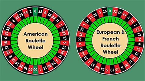  double roulette wheel/irm/modelle/riviera suite