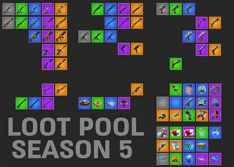  fortnite chapter 3 season 4 loot pool