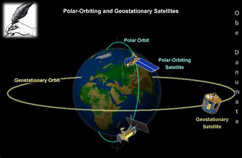 geostationary orbit slots