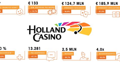  holland casino jaarverslag