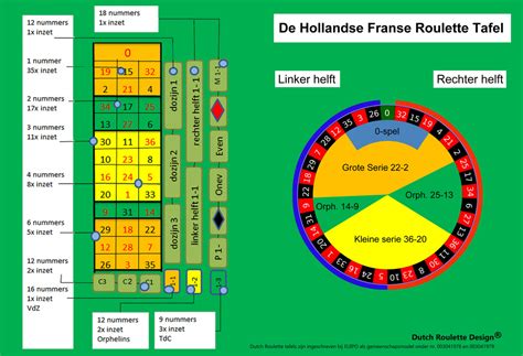  holland casino roulette maximale inzet