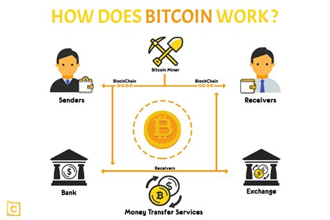  how does bitcoin gambling work