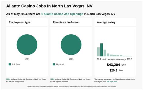  las vegas casino employment statistics
