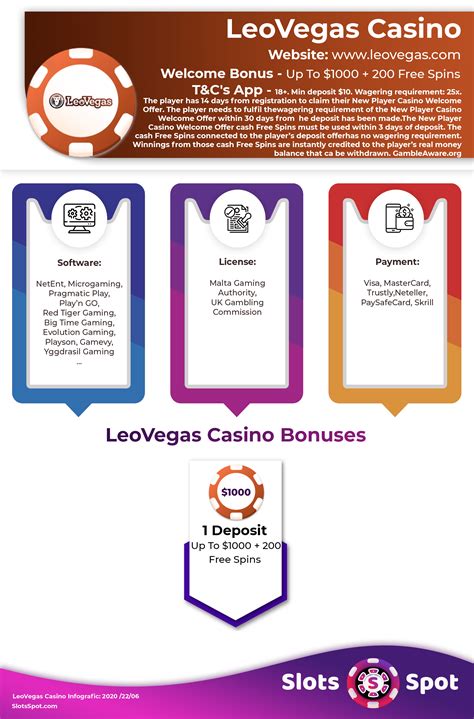  leovegas casino no deposit bonus/irm/modelle/aqua 2