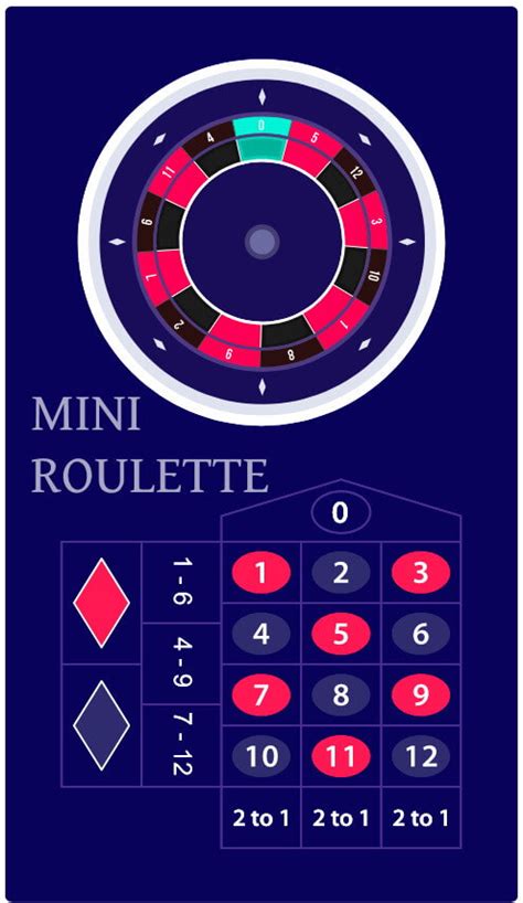  mini roulette spiel/irm/techn aufbau