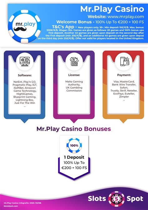  mr play casino bonus codes