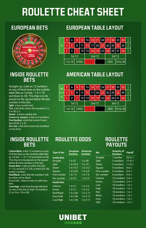  online casino roulette cheats
