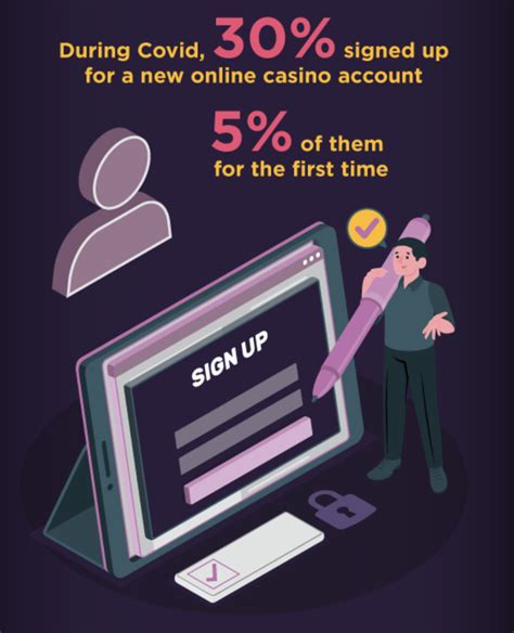  online gambling during covid