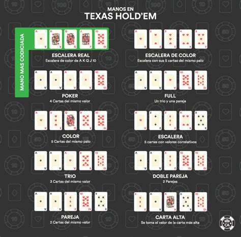  orden de texas holdem poker