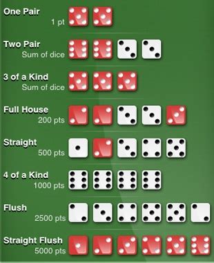  poker game with dice