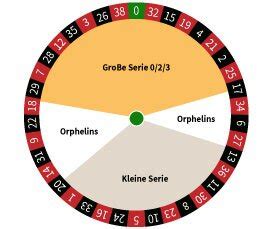 richtig roulette spielen tipps/ohara/modelle/844 2sz/service/aufbau
