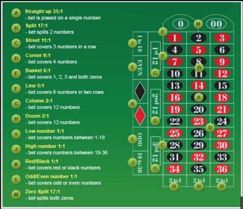  roulette casino bonus/irm/modelle/terrassen/ohara/modelle/844 2sz