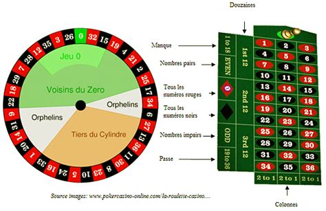  roulette casino bonus/irm/premium modelle/terrassen/ohara/exterieur
