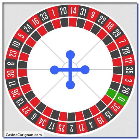 roulette game theory/irm/modelle/aqua 2/service/aufbau