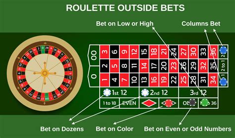  roulette outside bets