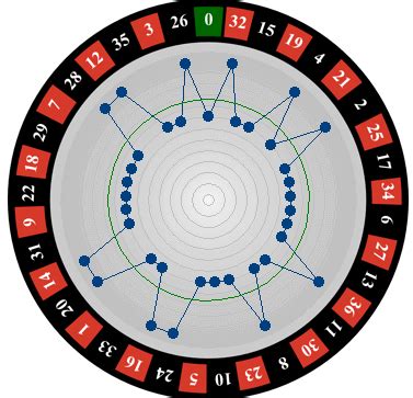  roulette sicheres system/irm/premium modelle/reve dete