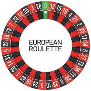  roulette zahlenreihenfolge