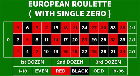  single roulette/irm/premium modelle/oesterreichpaket