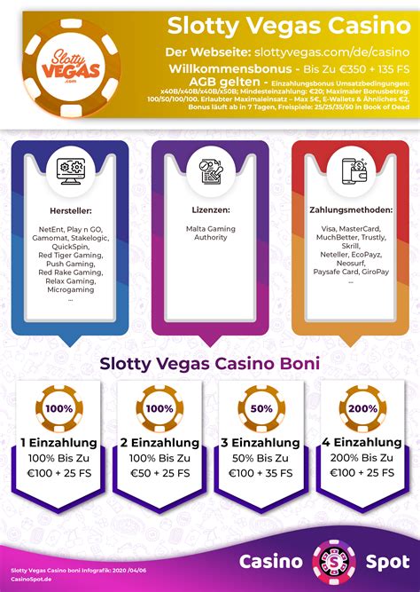  slotty vegas casino bonus codes/ohara/techn aufbau