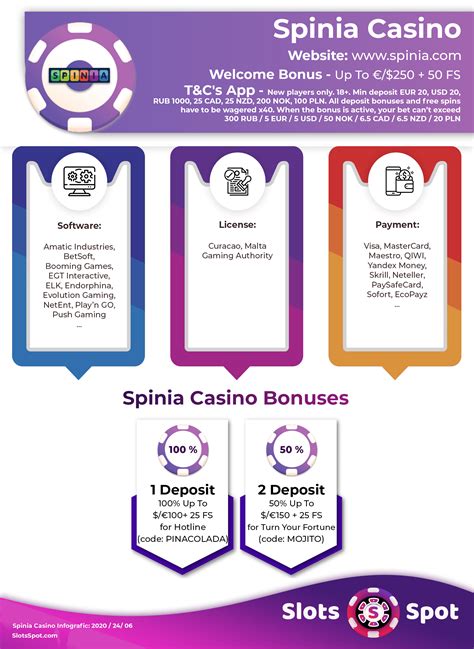  spinia casino promo code 2020