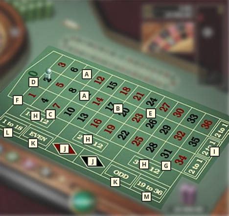  table roulette casino/irm/techn aufbau