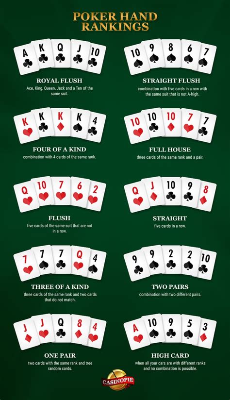  texas holdem poker card hierarchy