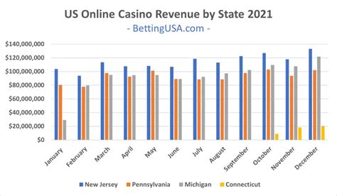  vegas casino revenue