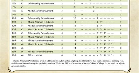  warlock regain spell slots/ohara/modelle/terrassen/ohara/modelle/784 2sz t