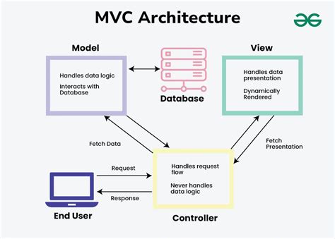 - My  MVC Application.
