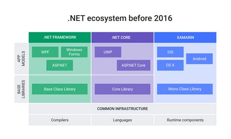 .NET Framework - C# Programming Questions and Answers - coolestguyplanet.net