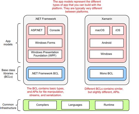 .NET Framework 版本下载 (4.8, 4.7, 4.6, 4.5, 4.0, 3.5, 3.0, 2.0)