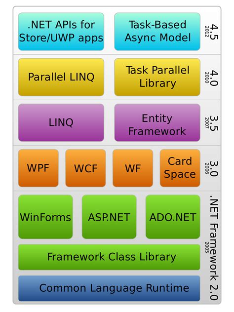 .NET Framework - Wikipedia