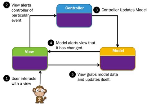 .NET MVC 3 Deployment package missing references