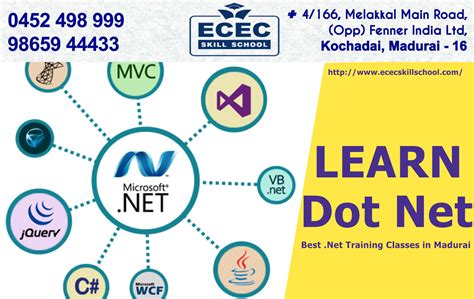 .NET Training & Certification .NET Online Course - MindMajix