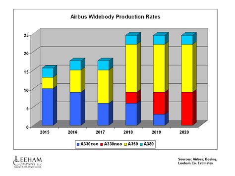 .Production Rates