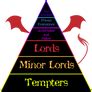 .Rank Chart Angels. by BritishMindslave in 2023 Angels and demons