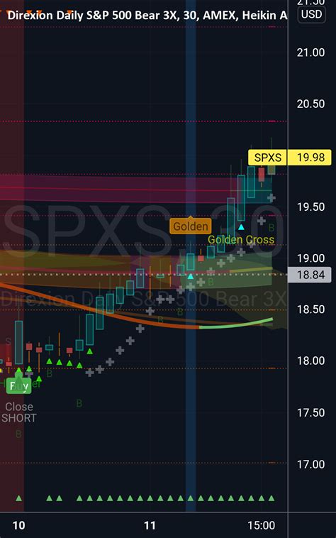 .SPX: S&P 500 Index - Stock Price, Quote and News - CNBC