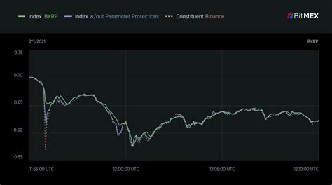 .XBTUSDPI8H: Price Index Definition - BitMEX