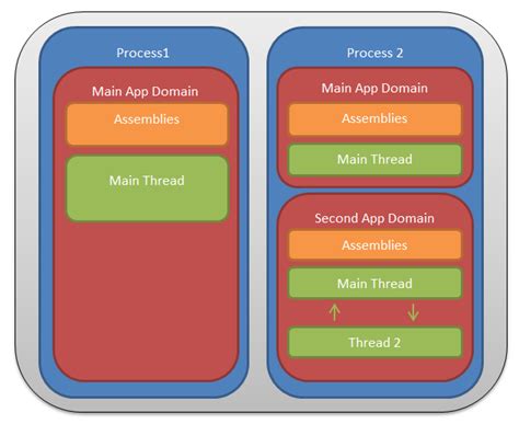 .app domains. Things To Know About .app domains. 