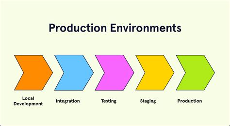 .env.production. Things To Know About .env.production. 