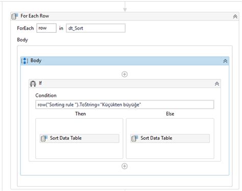 .net - Sort DataTable rows by length in c# - Stack Overflow