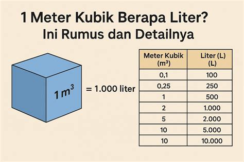 0 01 Liter Berapa Mm3 - wintechmobiles.com