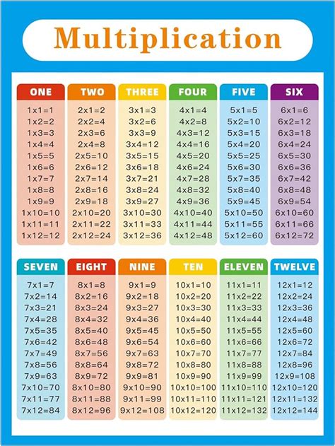 0 12 Multiplication Chart