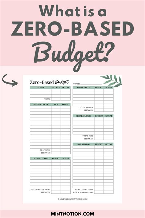 0 Based Budget Template