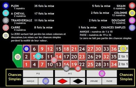 0 roulette casino gain vjcx luxembourg