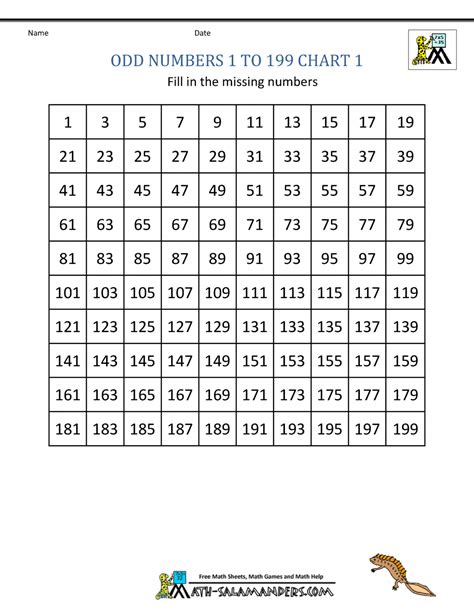 0 to 99 Chart with Odd Numbers